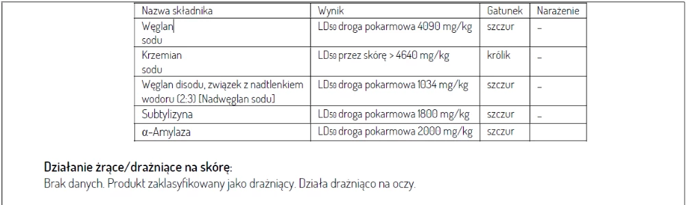 Tabela z karty charakterystyki produktu na temat testowania na zwierzętach
